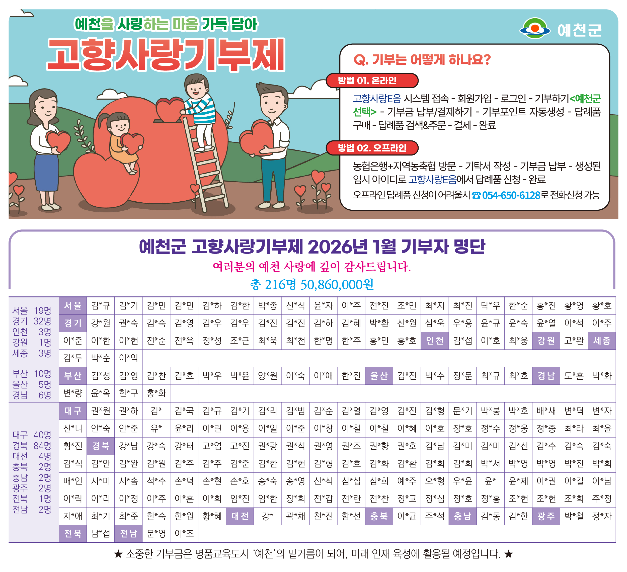 1월 기부자 명단