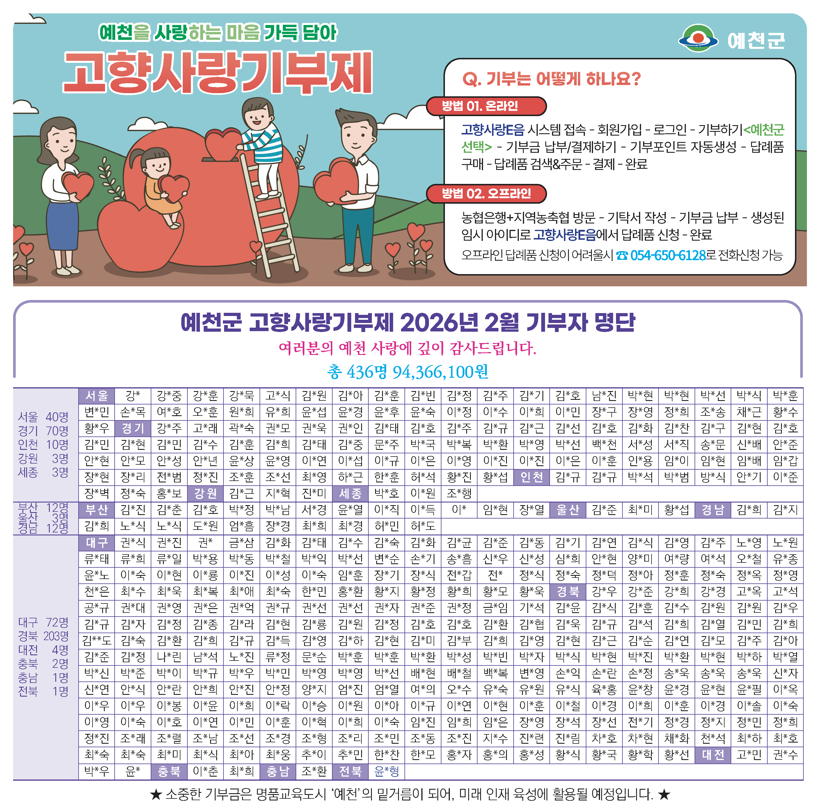 1월 기부자 명단