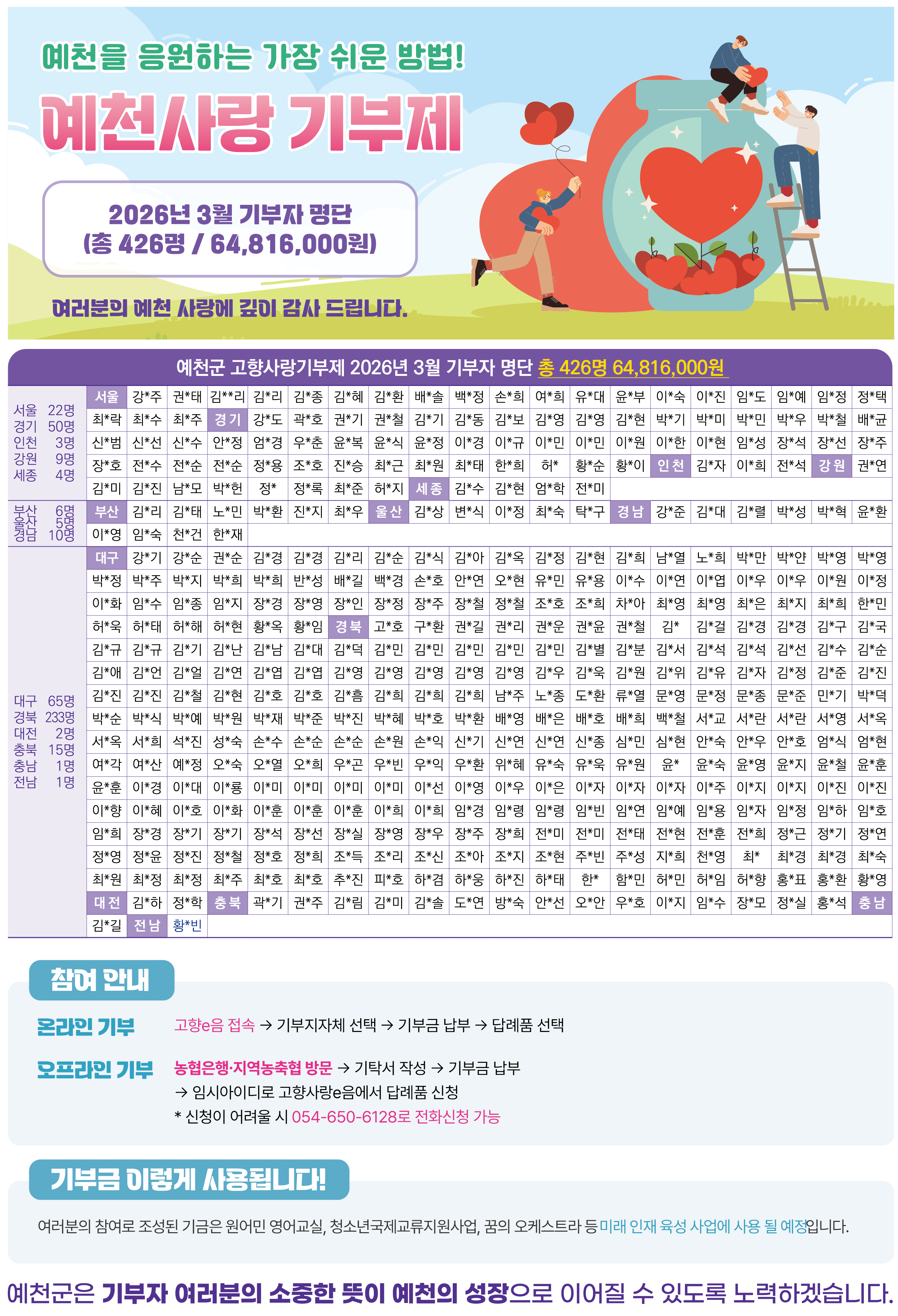 3월 기부자 명단