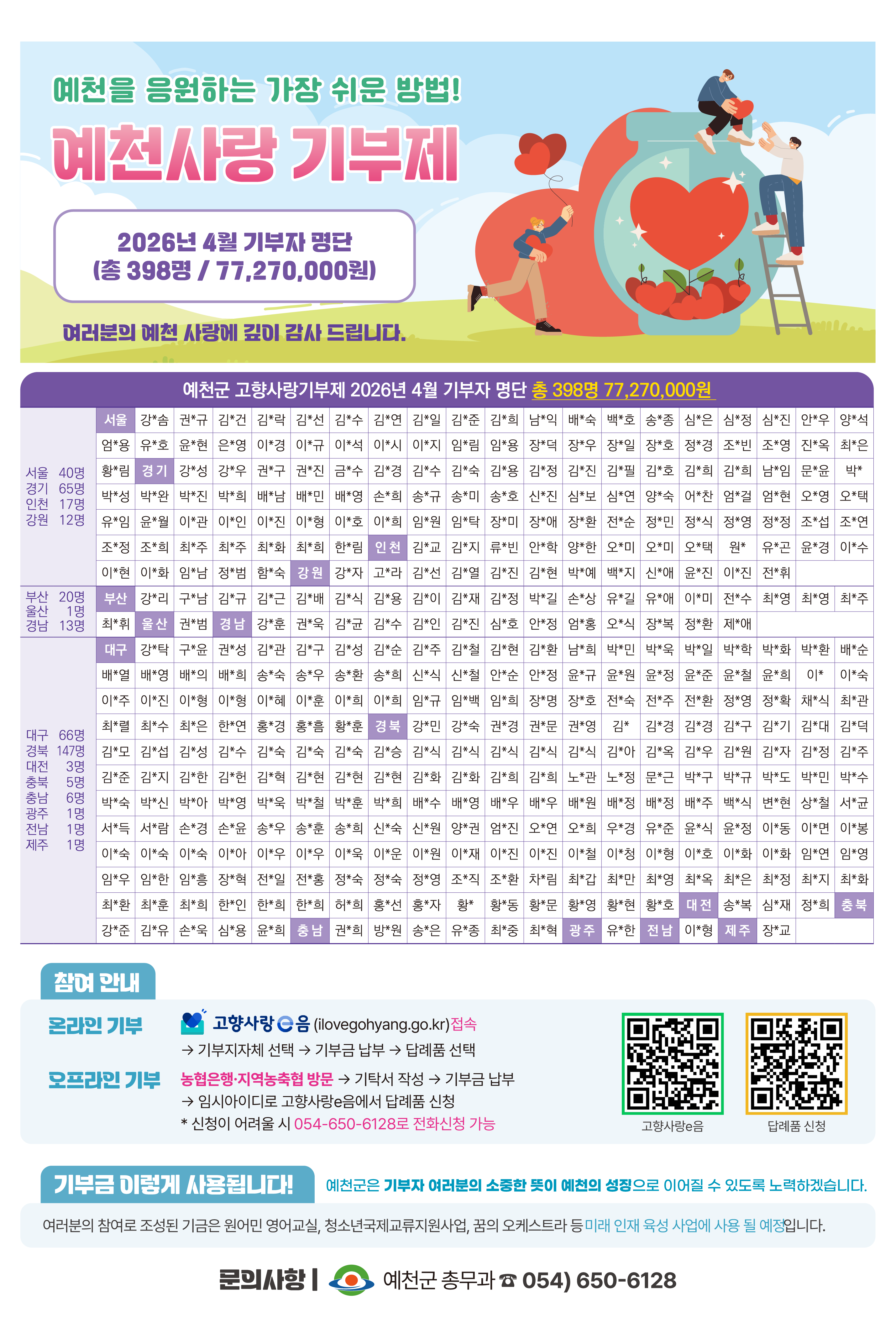 3월 기부자 명단