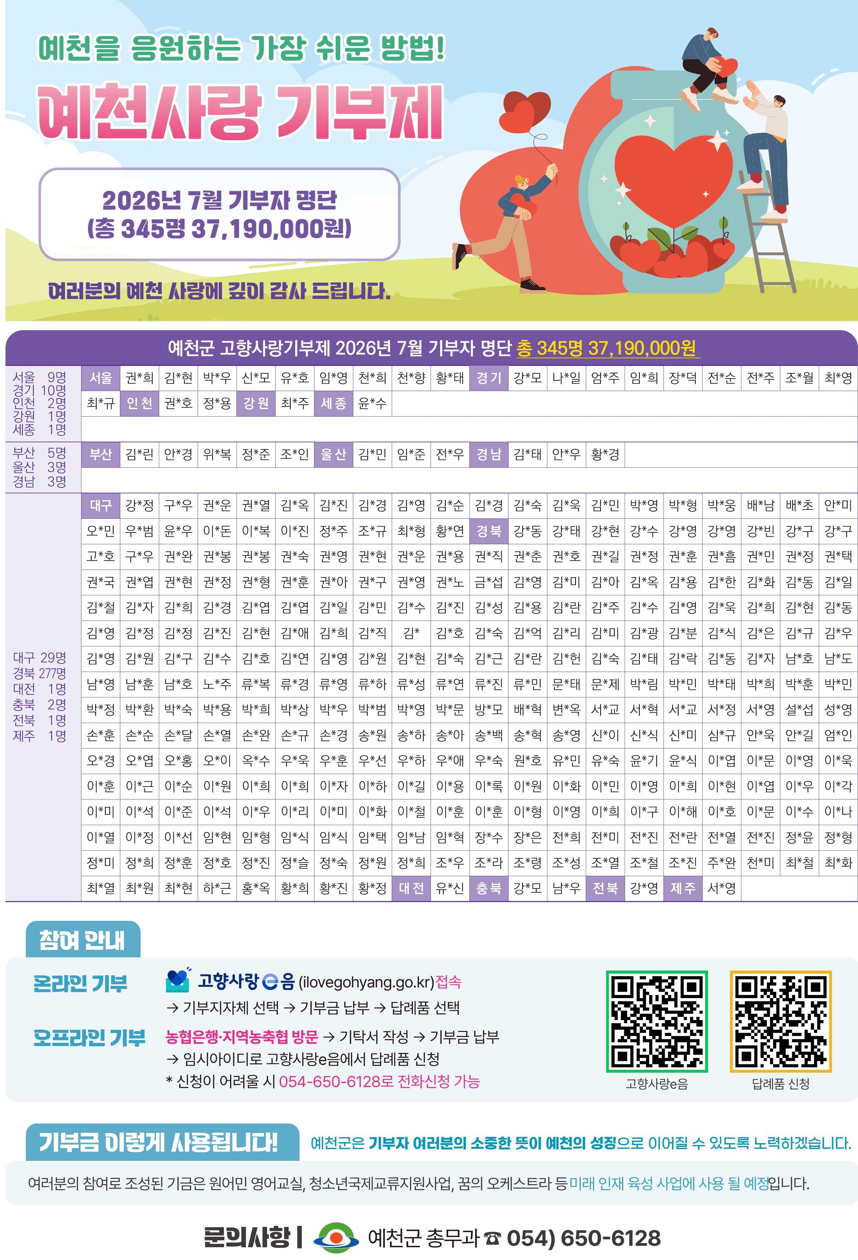 3월 기부자 명단