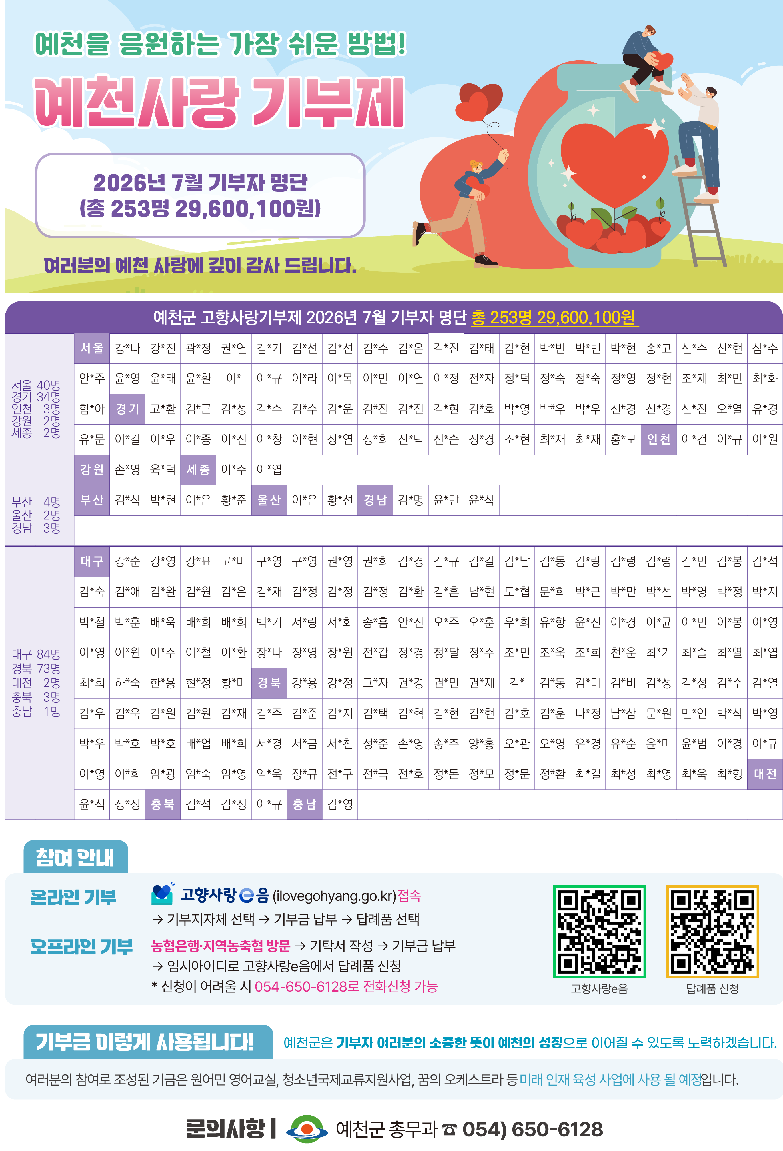 3월 기부자 명단