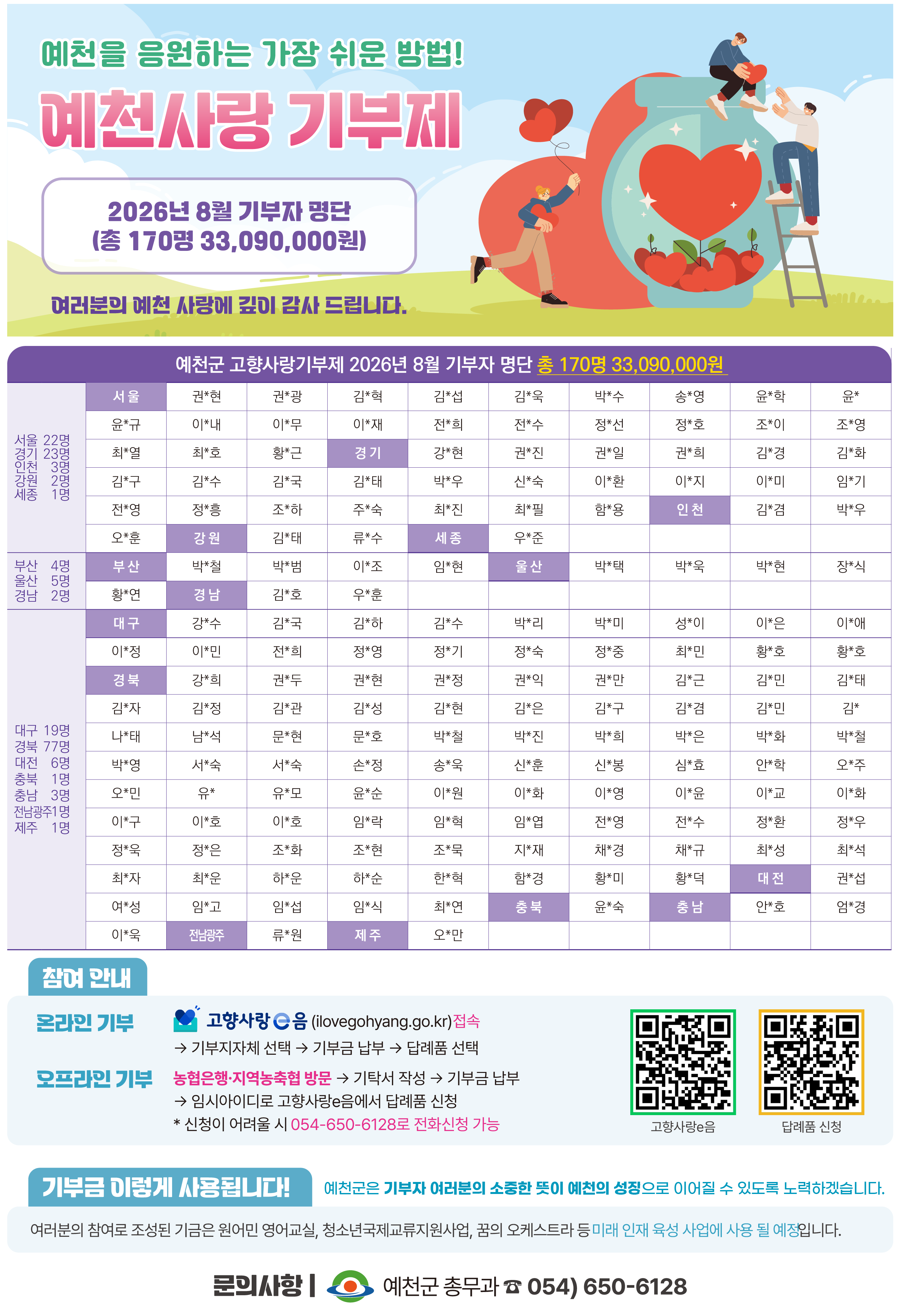 3월 기부자 명단