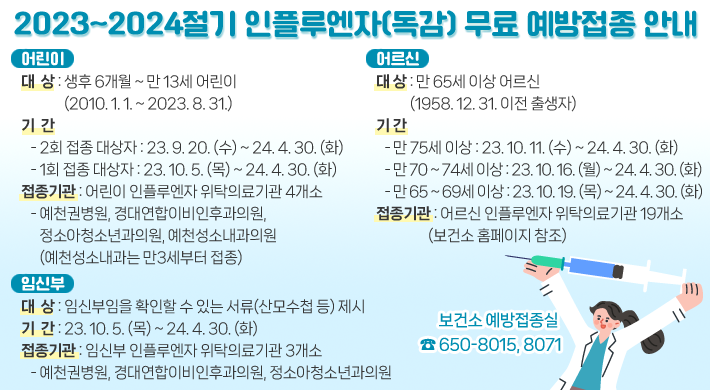 2023~2024절기 인플루엔자(독감) 무료 예방접종 안내[위탁의료기관] - 보건소 홈페이지 참고<어린이>▣ 대 상 : 생후 6개월 ~ 13세 어린이(2010. 1. 1. ~ 2023. 8. 31.)▣ 기 간 : 23. 9. 20. (수) ~ 24. 4. 30. (화) <임신부>▣ 대 상 : 임신부임을 확인할 수 있는 서류(산모수첩 등) 제시▣ 기 간 : 23. 10. 5. (목) ~ 24. 4. 30. (화) <어르신>▣ 대 상 : 65세 이상 어르신(1958. 12. 31. 이전 출생자)▣ 기 간75세 이상 : 23. 10. 11. (수) ~ 24. 4. 30. (화)70 ~ 74세 이상 : 23. 10. 16. (월) ~ 24. 4. 30. (화)65 ~ 69세 이상 : 23. 10. 19. (목) ~ 24. 4. 30. (화) [보건기관(보건소, 보건지소, 보건진료소)]▣ 대 상50-64세 기초생활수급자19-64세 장애 정도가 심한 장애인19-64세 국가유공자 및 배우자세 자녀 가구 12세 이하(2011년생) 아동이 속한 전 가족조류사육자(가금100수 이상) 및 배우자, 종사자▣ 기 간 : 23. 10. 16. (월) ~ 약품 소진 시 까지▣ 지참물 : 주민등록증, 주민등록등본, 의료급여증, 국가유공자증, 장애인복지카드 등 보건소 예방접종실☎ 650-8015, 8071