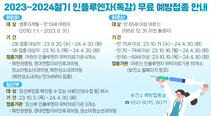 2023~2024절기 인플루엔자(독감) 무료 예방접종 안내<어린이>대상 : 생후 6개월 ~ 만 13세 어린이(2010.1.1. ~ 2023.8.31.)기간 : - 2회 접종 대상자 : 23. 9. 20.(수) ~ 24. 4. 30.(화)- 1회 접종 대상자 : 23. 10. 5.(목) ~ 24. 4. 30.(화)접종기관 : 어린이 인플루엔자 위탁의료기관 4개소- 예천권병원, 경대연합이비인후과의원, 정소아청소년과의원, 예천성소내과의원(예천성소내과는 만3세부터 접종) <임신부>대상 : 임신부임을 확인할 수 있는 서류(산모수첩 등) 제시기간 : 23. 10. 5.(목) ~ 24. 4. 30.(화)접종기관 : 임신부 인플루엔자 위탁의료기관 3개소- 예천권병원, 경대연합ㅇ이비인후과의원, 정소아청소년과의원 <어르신>대상 : 만 65세 이상 어르신(1958. 12. 31. 이전 출생자)기간 : - 만 75세 이상 : 23. 10. 11.(수) ~ 24. 4. 30.(화)- 만 70세 이상 : 23. 10. 16.(월) ~ 24. 4. 30.(화)- 만 65세~69세 이상 : 23. 10. 19.(목) ~ 24. 4. 30.(화)접종기관 : 어르신 인플루엔자 위탁의료기관 19개소(보건소 홈페이지 참고) 보건소 예방접종실☎ 650-8015, 8071