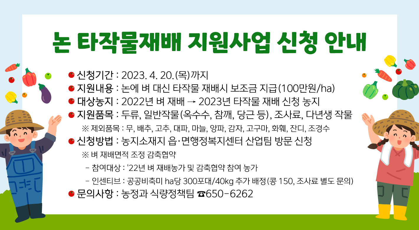 논 타작물재배 지원사업 신청 안내신청기간 : 2023. 4. 20.(목)까지지원내용 : 논에 벼 대신 타작물 재배시 보조금 지급(100만원/ha)대상농지 : 2022년 벼 재배 → 2023년 타작물 재배 신청 농지지원품목 : 두류, 일반작물(옥수수, 참깨, 당근 등), 조사료, 다년생 작물※ 제외품목 : 무, 배추, 고추, 대파, 마늘, 양파, 감자, 고구마, 화훼, 잔디, 조경수신청방법 : 농지소재지 읍·면행정복지센터 산업팀 방문 신청※ 벼 재배면적 조정 감축협약◯ 참여대상 : '22년 벼 재배농가 및 감축협약 참여 농가◯ 인센티브 : 공공비축미 ha당 300포대/40kg 추가 배정(콩 150, 조사료 별도 문의)문의사항 : 농정과 식량정책팀 ☎650-6262