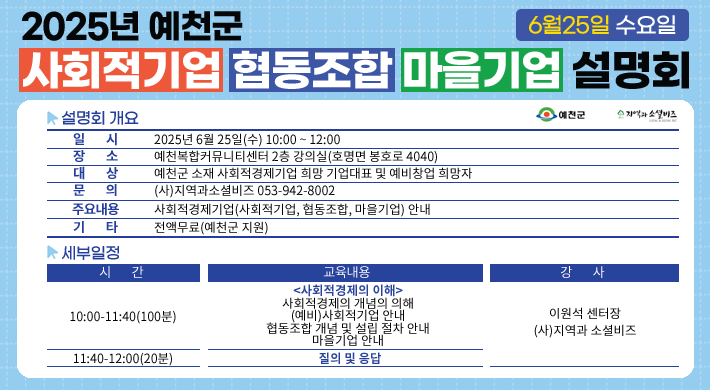2025년 예천군 사회적기업 협동조합 마을기업 설명회6월25일 수요일설명회 개요일시 : 2025년 6월 25일(수) 10:00 ~ 12:00장소 : 예천군 복합커뮤니티센터 2층 강의실(호명읍 봉호로 4040)대상 : 예천군 소재 사회적경제기업 희망 기업대표 및 예비창업 희망자문의 : (사)지역과소셜비즈 053-942-8002주요내용 : 사회적경제기업(사회적기업, 협동조합, 마을기업) 안내기타 : 전액무료(예천군 지원)세부일정(시간 / 교육내용 / 강사)10:00~11:40(100분) / <사회적경제의 이해> 사회적경제의 개념의 이해, (예비)사회적기업 안내, 협동조합 개념 및 설립 절차 안내, 마을기업 안내 / 이원석 센터장 (사)지역과소셜비즈.11:40~12:00(20분) / 질의 및 응답 / 이원석 센터장 (사)지역과소셜비즈.