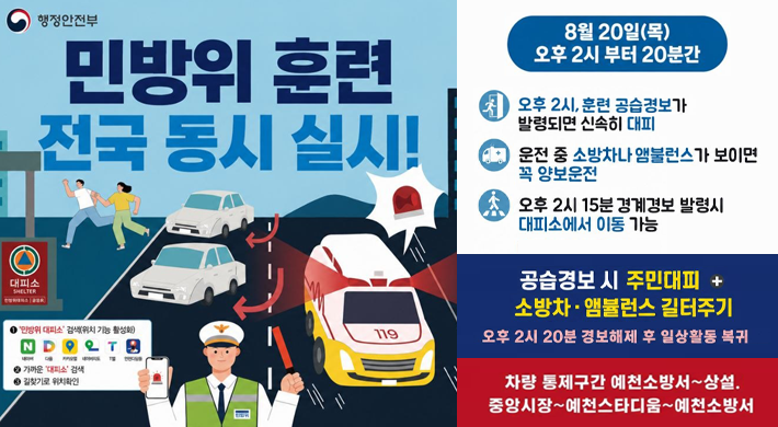 행정안전부 민방위 훈련 전국 동시 실시!대피소 SHELTER 8월 20일(목) 오후 2시부터 20분간 오후 2시, 훈련 공습경보가 발령되면 신속히 대피 운전 중 소방차나 앰뷸런스가 보이면 꼭 양보운전 오후 2시 15분 경계경보 발령시 대피소에서 이동 가능 공습경보 시 주민대피 소방차. 앰뷸런스 길터주기 위대피소 검색기능 활성 가까운 피소 검색 길찾기로 위치확인 오후 2시 20분 경보해제 후 일상활동 복귀 차량 통제구간 예천소방서~상설. 중앙시장~예천스타디움~예천소방서