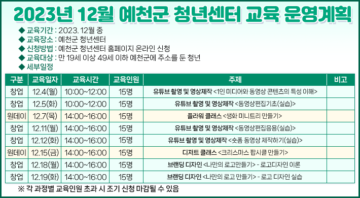 2023년 12월 예천군 청년센터 교육프로그램 운영 ◦ 교육기간 : 2023. 12월 중◦ 교육장소 : 예천군 청년센터◦ 신청방법 : 예천군 청년센터 홈페이지 온라인 신청◦ 교육대상 : 만 19세 이상 49세 이하 예천군에 주소를 둔 청년◦ 세부일정 구 분교육일자교육시간교육인원주 제비고창업12. 4(월)10:00~12:0015명유튜브 촬영 및 영상제작<1인미디어와 동영상 콘텐츠의 특성 이해> 창업12. 5(화)10:00~12:0015명유튜브 촬영 및 영상제작<동영상편집기초(실습)> 원데이12. 7(목)14:00~16:0015명플라워 클래스<생화 미니트리 만들기> 창업12. 11(월)14:00~16:0015명유튜브 촬영 및 영상제작<동영상편집응용(실습)> 창업12. 12(화)14:00~16:0015명유튜브 촬영 및 영상제작<숏폼동영상제작하기(실습)> 원데이12. 15(금)14:00~16:0015명디저트 클래스<크리스마스 팝시클 만들기> 창업12. 18(월)14:00~16:0015명브랜딩 디자인 <나만의 로고 만들기>- 로고디자인 이론 창업12. 19(화)14:00~16:0015명브랜딩 디자인 <나만의 로고 만들기>- 로고디자인 실습 ※ 각 과정별 교육인원 초과 시 조기 신청 마감될 수 있음