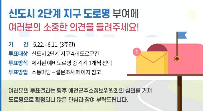 신도시 2단계 지구 도로명 부여에여러분의 소중한 의견을 들려주세요! 기 간 : 5.22. - 6.11. (3주간)투표대상 : 신도시 2단계 지구 4개 도로구간투표방식 : 제시된 예비도로명 중 각각 1개씩 선택투표방법 : 소통마당 – 설문조사 페이지 참고 여러분의 투표결과는 향후 예천군주소정보위원회의 심의를 거쳐 도로명으로 확정되니 많은 관심과 참여 부탁드립니다.