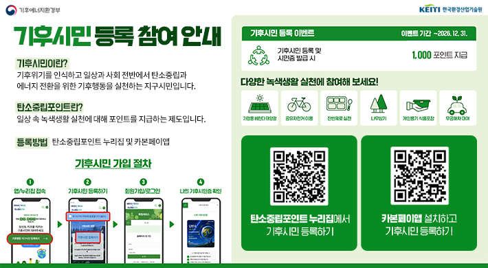 기후시민 등록 참여 안내 기후시민이란? 기후위기를 인식하고 일상과 사회 전반에서 탄소중립과 에너지 전환을 위한 기후행동을 실천하는 지구시민입니다. 탄소중립포인트란? 일상 속 녹색생활 실천에 대해 포인트를 지급하는 제도입니다. 등록방법 : 탄소중립포인트 누리집 및 카본페이앱 기후시민가입절차 1. 앱/누리집 접속 2. 기후시민 등록하기 3. 회원가입/로그인 4. 나의 기후시민증 확인 기후시민 등록 이벤트 이벤트 기간: 2026. 12. 31. 까지 기후시민 등록 및 시민증 발급 시 1,000포인트 지급 다양한 녹색생활 실천활동: 가정용 베란다 태양광, 공유자전거 이용, 잔반제로 실천, 나무심기, 개인용기 식품포장, 무공해차 대여탄소중립포인트누리집에서 기후시민등록하기 카본페이앱 설치하고 기후시민 등록하기