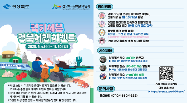 럭키세븐 경북여행이벤트2025. 6. 4.(수) ~ 11.30.(일)참여방법 : 경북 시·군별 선정된 럭키세븐 여행지, 전통시장 등(총 181개소) 방문이벤트 페이지에 접속하여 회원가입 및 간단한 미션 참여(하단 QR코드 접속)룰렛을 돌려 상품 획득! 1천원~5천원 랜덤 기프티콘 획득※ 기프티콘 유효기간에 주의하세요. 기간 내 사용하시지 않을 경우 재발급되지 않습니다.연말 우수 활동자 추첨 후 경품 증정!시상내용 : 럭키세븐 장소 181개소 방문자 ▶ 추첨 1인 100만 원 상당의 경품 증정럭키세븐 장소 110~181개소 방문자 ▶ 추첨 7인 50만원 상당의 경품 증정럭키세븐 장소 1~181개소 이하 방문자 ▶ 추첨 7인 5만원 상당의 경품 증정문의사항 : 070.4880.4633※ 예산 소진 시 기프티콘 증정이 조기에 종료될 수 있습니다. 기프티콘 증정 종료 후에도 이벤트 참여는 가능합니다.※ 상기 경품 이미지는 예시 이미지이며, 실제와 다를 수 있고 다른 경품으로 대체하여 지급 될 수 있습니다.※ 5만원 이상 경품 당첨 시 제세공과금은 당첨자 본인 부담입니다.