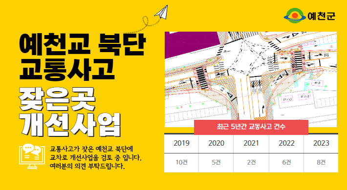 예천교 북단 교통사고 잦은곳 개선사업교통사고가 잦은 예천교 북단에 회전교차로 설치사업을 검토 중 입니다여러분의 의견 부탁드립니다최근 5년간 교통사고 건수2019202020212022202310건5건2건6건8건