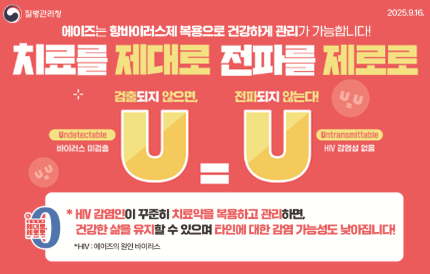 에이즈는 항바이러스제 복용으로 건강하게 관리가 가능합니다!치료를 제대로 전파를 제로로검출되지 않으면, 전파되지 않는다!Undetectable 바이러스 미검출 U = U Untransmittable HIV 감염성 없음*HIV 감염인이 꾸준히 치료약을 복용하고 관리하면, 건강한 삶을 유지할 수 있으며 타인에 대한 감염 가능성도 낮아집니다!*HIV : 에이즈의 원인 바이러스