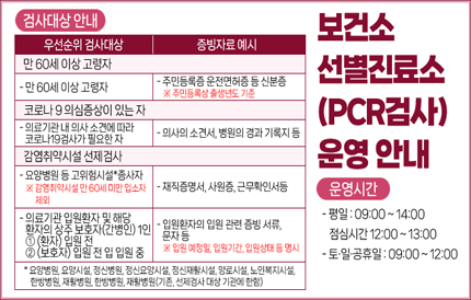 보건소 선별진료소(PCR검사) 운영 안내□ 운영시간- 평일 : 09:00 ~ 14:00, 점심시간 : 12:00 ~ 13:00- 토·일·공휴일 : 09:00 ~ 12:00□ 검사대상 안내우선순위 검사 대상증빙자료 예시만 60세 이상 고령자- 만 60세 이상 고령자- 주민등록증 면허증 등 신분증 ※ 주민등록상 출생년도 기준코로나 19 의심증상이 있는 자- 의료기관 내 의사 소견에 따라 코로나19 검사가 필요한 자- 의사의 소견서, 병원의 경과 기록지 등감염취약시설 선제검사- 요양병원 등 고위험시설* 종사자※ 감염취약시설 만 60세 미만 입소자 제외- 재직증명서, 사원증, 근무확인서 등- 의료기관 입원환자 및 해당 환자의 상주 보호자(간병인) 1인① (환자) 입원 전② (보호자) 입원 전 및 입원 중- 입원환자의 입원 관련 증빙 서류, 문자 등※ 입원 예정일, 입원기간, 입원상태 등 명시* 요양병원, 요양시설, 정신병원, 정신요양시설, 정신재활시설, 양로시설, 노인복지시설, 한방병원, 재활병원, 한방병원, 재활병원(기존, 선제검사 대상 기관에 한함)