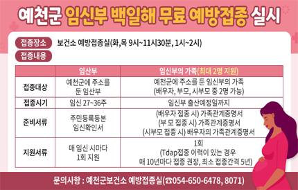 예천군 임신부 백일해 무료 예방접종 실시○ 접종장소 : 보건소 예방접종실(화,목 9시~11시30분, 1시~2시)○ 접종내용 임신부임신부의 가족(최대 2명 지원)접종대상예천군에 주소를 둔 임신부예천군에 주소를 둔 임신부의 가족(배우자, 부모, 시부모 중 2명 가능)접종시기임신 27~36주임신부 출산예정일까지준비서류주민등록등본임신확인서(배우자 접종 시) 가족관계증명서(부 모 접종 시) 가족관계증명서(시부모 접종 시) 배우자의 가족관계증명서지원횟수매 임신 시마다1회 지원1회(1Tdap접종 이력이 있는 경우 매 10년마다 접종 권장, 최소 접종간격 5년)○ 문의사항 : 예천군보건소 예방접종실(☎054-650-6478, 8071)