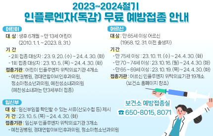2023~2024절기 인플루엔자(독감) 무료 예방접종 안내<어린이>대상 : 생후 6개월 ~ 만 13세 어린이(2010.1.1. ~ 2023.8.31.)기간 : - 2회 접종 대상자 : 23. 9. 20.(수) ~ 24. 4. 30.(화)- 1회 접종 대상자 : 23. 10. 5.(목) ~ 24. 4. 30.(화)접종기관 : 어린이 인플루엔자 위탁의료기관 4개소- 예천권병원, 경대연합이비인후과의원, 정소아청소년과의원, 예천성소내과의원(예천성소내과는 만3세부터 접종) <임신부>대상 : 임신부임을 확인할 수 있는 서류(산모수첩 등) 제시기간 : 23. 10. 5.(목) ~ 24. 4. 30.(화)접종기관 : 임신부 인플루엔자 위탁의료기관 3개소- 예천권병원, 경대연합ㅇ이비인후과의원, 정소아청소년과의원 <어르신>대상 : 만 65세 이상 어르신(1958. 12. 31. 이전 출생자)기간 : - 만 75세 이상 : 23. 10. 11.(수) ~ 24. 4. 30.(화)- 만 70세 이상 : 23. 10. 16.(월) ~ 24. 4. 30.(화)- 만 65세~69세 이상 : 23. 10. 19.(목) ~ 24. 4. 30.(화)접종기관 : 어르신 인플루엔자 위탁의료기관 19개소(보건소 홈페이지 참고) 보건소 예방접종실☎ 650-8015, 8071