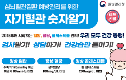 심뇌혈관질환 예방관리를 위한 자기혈관 숫자알기20대부터 시작하는 혈압, 혈당, 콜레스테롤 관리! 우리 모두 건강 동행!검사받기! 상담받기! 건강습관 들이기!정상 혈압 수축기 120mmHg 미만 이완기 80mmHg 미만정상 혈당 공복혈당 100mg/dL 미만정상 콜레스테롤 총 콜레스테롤 200mg/dL 미만