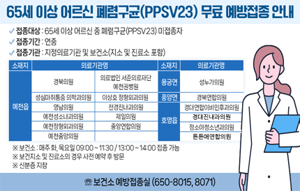65세 이상 어르신 폐렴구균(PPSV23) 무료 예방접종 안내▣ 접종대상 : 65세 이상 어르신 중 폐렴구균(PPSV23) 미접종자▣ 접종기간 : 연중▣ 접종기관 : 지정의료기관 및 보건소(지소 및 진료소 포함) 소재지의료기관명소재지의료기관명예천읍경북의원의료법인 서준의료재단 예천권병원용궁면성누가의원성심마취통증의학과의원이상호정형외과의원풍양면경북연합의원영남의원전경진내과의원호명읍경대연합이비인후과의원예천성소내과의원제일의원예천정형외과의원중앙연합의원경대진내과의원예천중앙의원 정소아청소년과의원튼튼애연합의원※ 보건소 : 매주 화, 목요일 09:00 ~ 11:30 / 13:00 ~ 14:00 접종 가능※ 보건지소 및 진료소의 경우 사전 예약 후 방문※ 신분증 지참☏ 보건소 예방접종실 (650-8015, 8071)