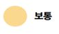 보통