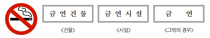 금연건물(건물), 금연시설(시설), 금연(그밖의경우)