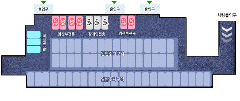 왼쪽 출입구를 중심으로 왼쪽에는 하이브리드 주차구역과 오른쪽으로는 임산부전용 주차구역, 장애인전용 주차구역, 출입구, 임산부전용주차장, 출입구가 있으며 맞은편에는 일반주차구역이있다 .