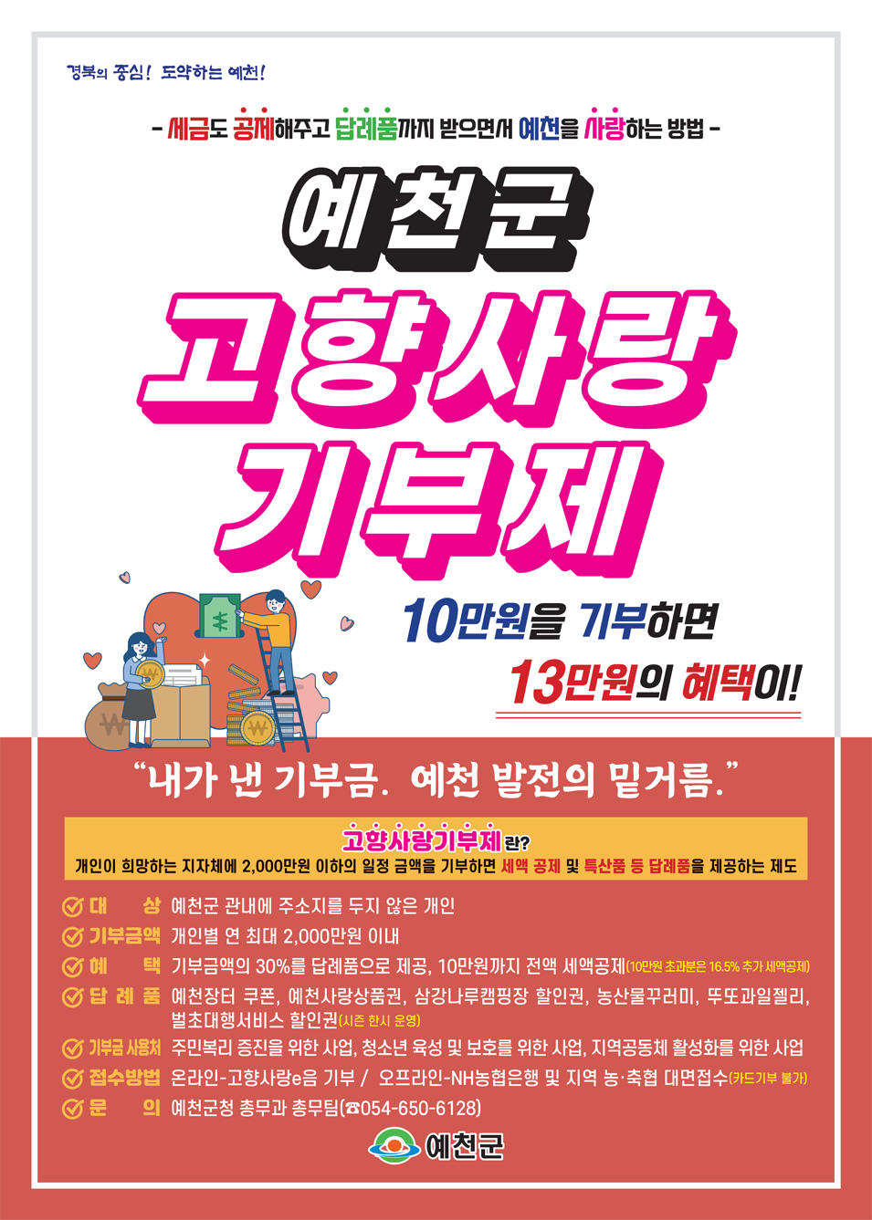 세금도 공제해주고 답례품까지 받으면서 예천을 사랑하는 방법. 예천군 고향사랑 기부제 10만원을 기부하면 13만원의 혜택이! 내가 낸 기부금. 예천 발전의 밑거름. 고향사랑기부제란? 개인이 희망하는 지자체에 2,000만원 이하의 일정 금액을 기부하면 세액 공제 및 특산품 등 답례품을 제공하는 제도. 대상 - 예천군 관내에 주소지를 두지 않은 개인. 기부금액 - 개인별 연 최대 2,000만원 이내. 혜택 - 기부금액의 30%를 답례품으로 제공, 10만원까지 전액 세액공제(10만원 초과분은 16.5% 추가 세액공제). 답례품 - 예천장터 쿠폰, 예천사랑상품권, 삼강나루캠핑장 할인권, 농산물꾸러미, 뚜또과일젤리, 벌초대행서비스 할인권(시즌 한시 운영). 기부금 사용처 - 주민복리 증진을 위한 사업, 청소년 육성 및 보호를 위한 사업, 지역공동체 활성화를 위한 사업. 접수방법 - 온라인 - 고향사랑e음 기부 / 오프라인 - NH농협은행 및 지역 농·축협 대면접수(카드기부 불가). 문의 - 예천군청 총무과 총무팀(☎054-650-6128) 예천군