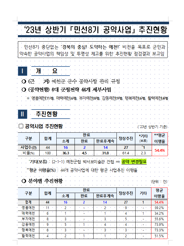 23년 상반기 민선8기 공약사업 추진현황 2