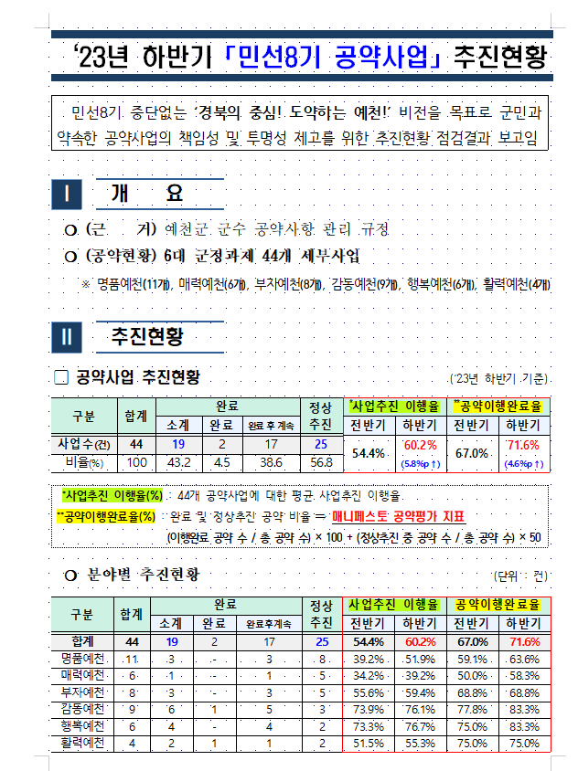 23년 하반기 민선8기 공약사업 추진현황 2