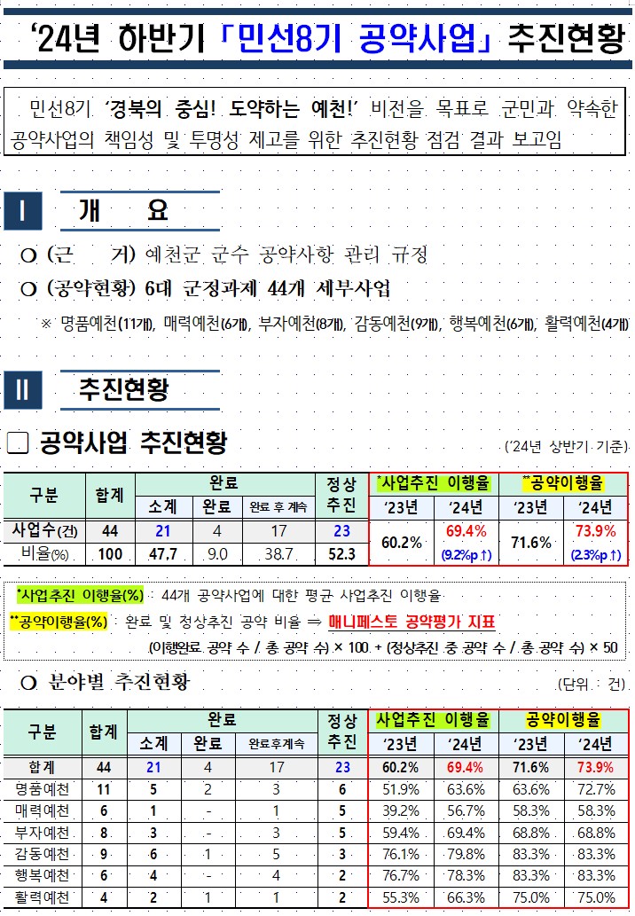 24년 하반기 민선8기 공약사업 추진현황 2