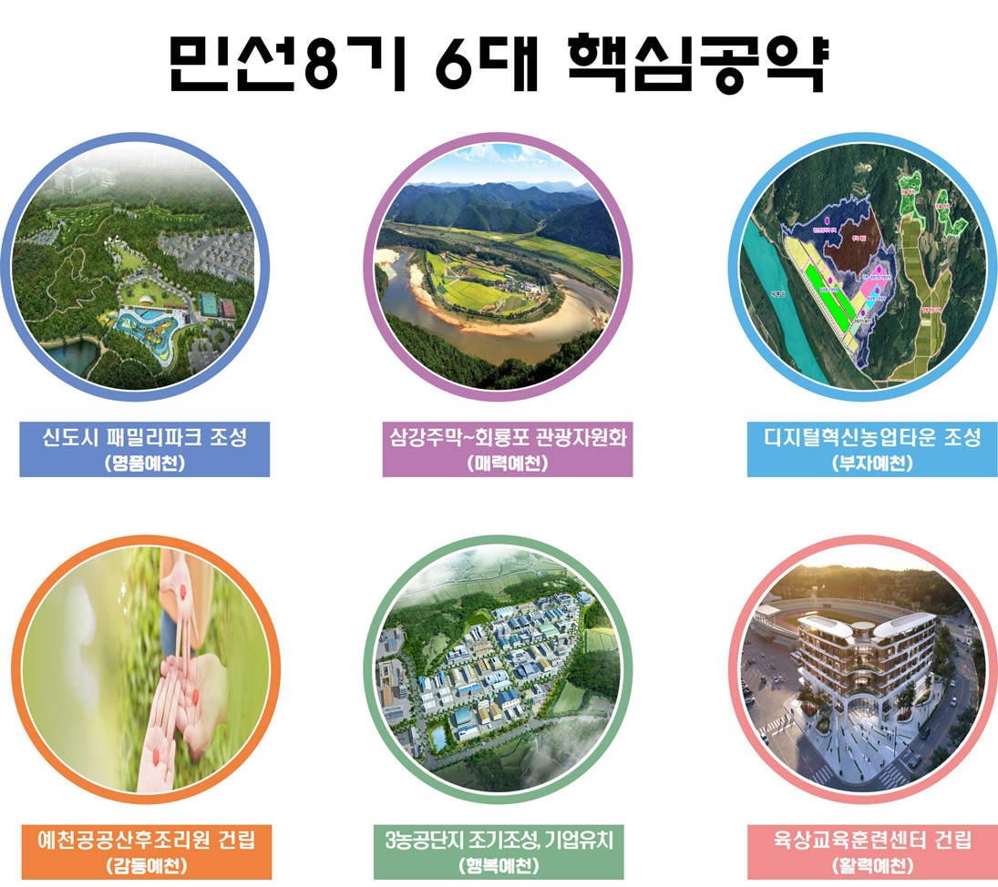 민선8기 6대핵심공약/ 신도시 패밀리파크 조성(명품예천), 삼강주막~회룡포 관광자원화(매력예천), 디지털 혁신 농업타운 조성(부자예천), 예천공공산후조리원 건립(감동예천), 3농공단지 조기조성, 기업유치(행복예천), 육상교육훈련센터 건립(활력예천)