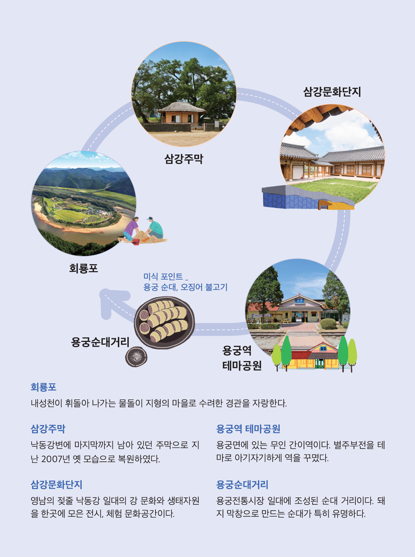 회룡포 ▷ 삼강주막 ▷ 삼강문화단지 ▷ 용궁역 테마공원 ▷ 용궁순대거리(미식 포인트 - 용궁 순대, 오징어 불고기). 회룡포 - 내성천이 휘돌아 나가는 물돌이 지형의 마을로 수려한 경관을 자랑한다. 삼강주막 - 낙동강변에 마지막까지 남아있던 주막으로 지난 2007년 옛 모습으로 복원하였다. 삼강문화단지 - 영남의 젖줄 낙동강 일대의 강 문화와 생태자원을 한곳에 모은 전시, 체험 문화공간이다. 용궁역 테마공원 - 용궁면에 있는 무인 간이역이다. 별주부전을 테마로 아기자기하게 역을 꾸몄다. 용궁순대거리 - 용궁전통시장 일대에 조성된 순대 거리이다. 돼지 막창으로 만드는 순대가 특히 유명하다.