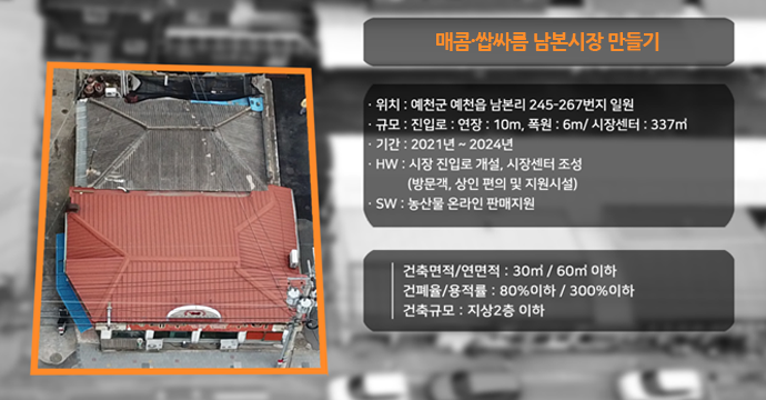 매콤·쌉사름 남본시장 만들기. 위치 : 예천군 예천읍 남본리 245-267번지 일원. 규모 : 진입로 : 연장 : 10m, 폭원 : 6m/ 시장센터 : 337㎡. 기간 : 2023년 ~ 2024년. HW : 시장 진입로 개설, 시장센터 조성(방문객, 상인 편의 및 지원시설). SW : 농산물 온라인 판매지원. - 건축면적/연면적 : 30㎡ / 60㎡이하, 건폐율/용적률 : 80%이하 / 300% 이하. 건축규모 : 지상2층 이하
