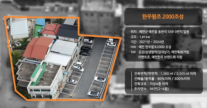 한우왕조 2000 조성. 위치 : 예천군 예천읍 동본리 559-3번지 일원. 규모 : 1,813㎡. 기간 : 2021년~2024년. HW : 예천 한우왕조 2000 조성. SW : 공공(상생협력) 임대상가, 예천특화거점, 이벤트존, 예천한우 브랜드화 지원 - 건축면적/연면적 : 1,360㎡/5,505㎡ 이하. 건폐율/용적률 : 80%이하/ 300% 이하. 건축규모 : 지상 4층 이하. 주차면수 : 96면(2~4층)