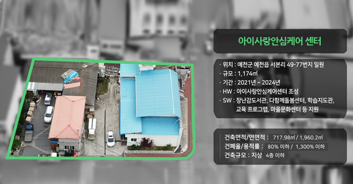 아이사랑안심케어 센터. 위치 : 예천군 예천읍 서본리 49-77번지 일원. 규모 : 1,174㎡. 기간 : 2021년 ~2024년. HW : 아이사랑안심케어센터 조성. SW : 장난감도서관, 다함께돌봄센터, 학습지도관, 교육 프로그램, 마을문화센터 등 지원 - 건축면적/연면적 : 717.98㎡ / 1,960.2㎡. 건폐율/용적률 : 80%이하/ 1,300% 이하. 건축규모 : 지상 4층 이하