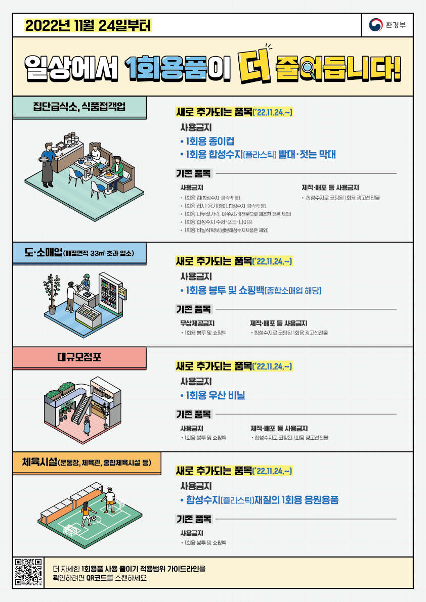 6.1회용품 사용 줄이기 확대 시행에 따른 홍보 및 참여 협조