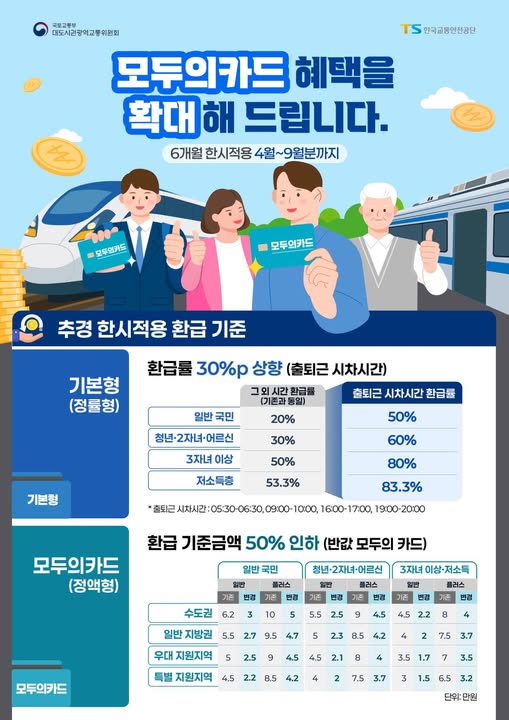 1.대중교통비 부담 덜어주는 '모두의 카드' 혜택 확대 안내