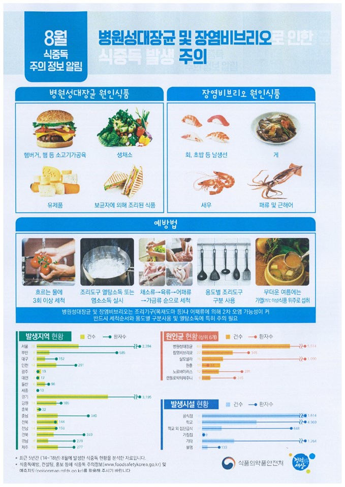 1.8월 식중독 주의 정보 알림