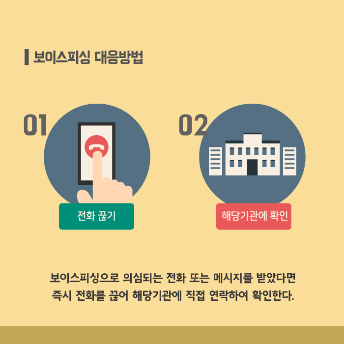 2.보이스피싱 예방수칙 안내