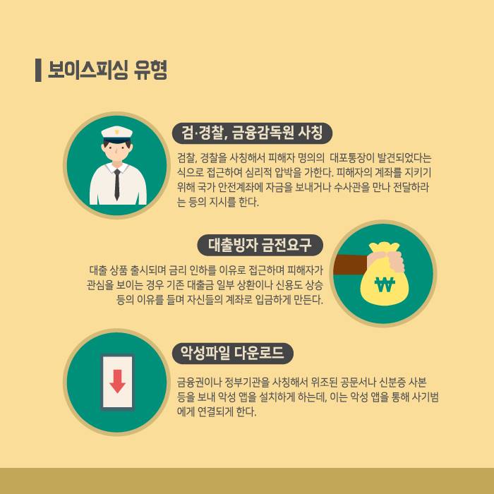 4.보이스피싱 예방수칙 안내