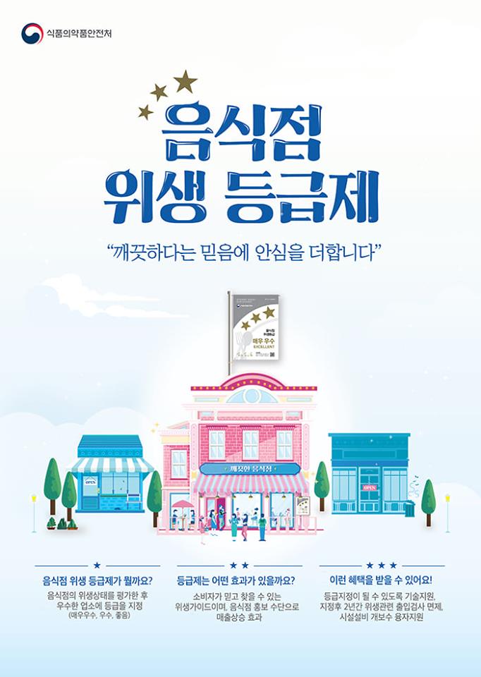 1.음식점 위생등급제