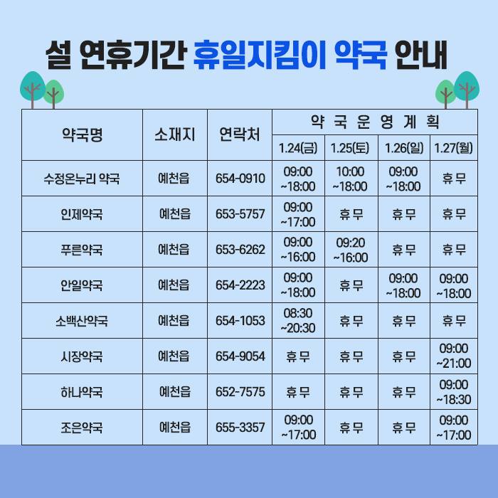 3.설 연휴 당직의료기관 및 약국