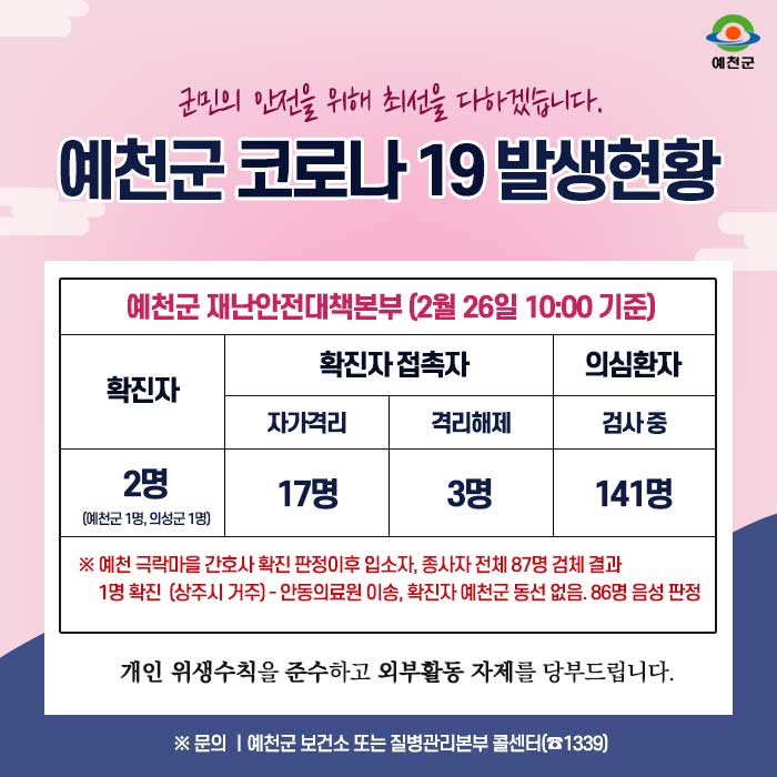 1.예천군 코로나19 발생현황 안내 - 2월 26일 10:00시 기준