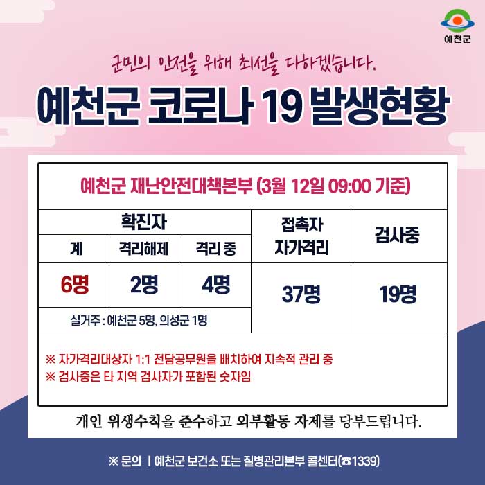 1.예천군 코로나19 발생현황 안내 - 3월 12일 09:00시 기준