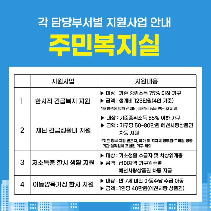 2.예천군 담당부서별 지원사업 안내