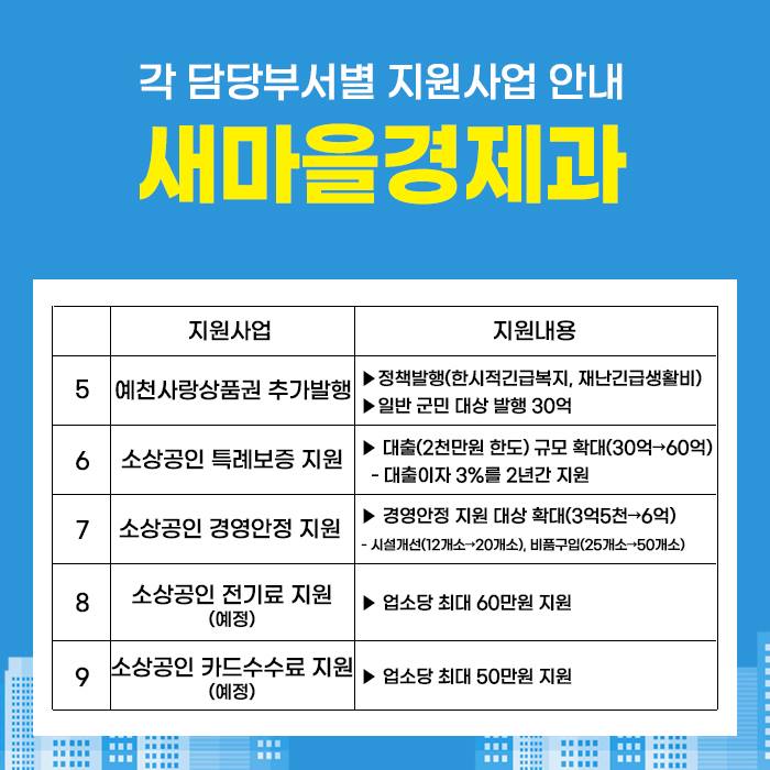 3.예천군 담당부서별 지원사업 안내