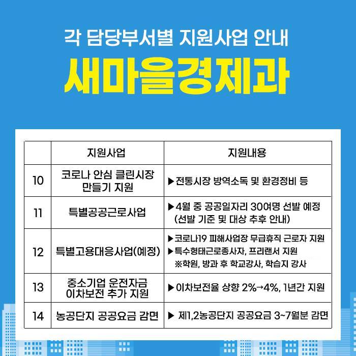 4.예천군 담당부서별 지원사업 안내