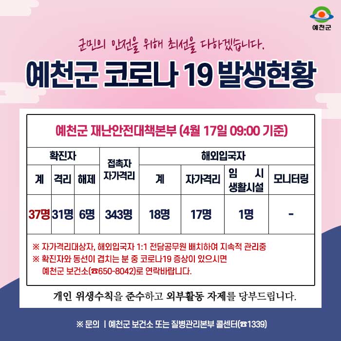 1.예천군 코로나19 발생현황 안내 - 4월 17일 09:00시 기준