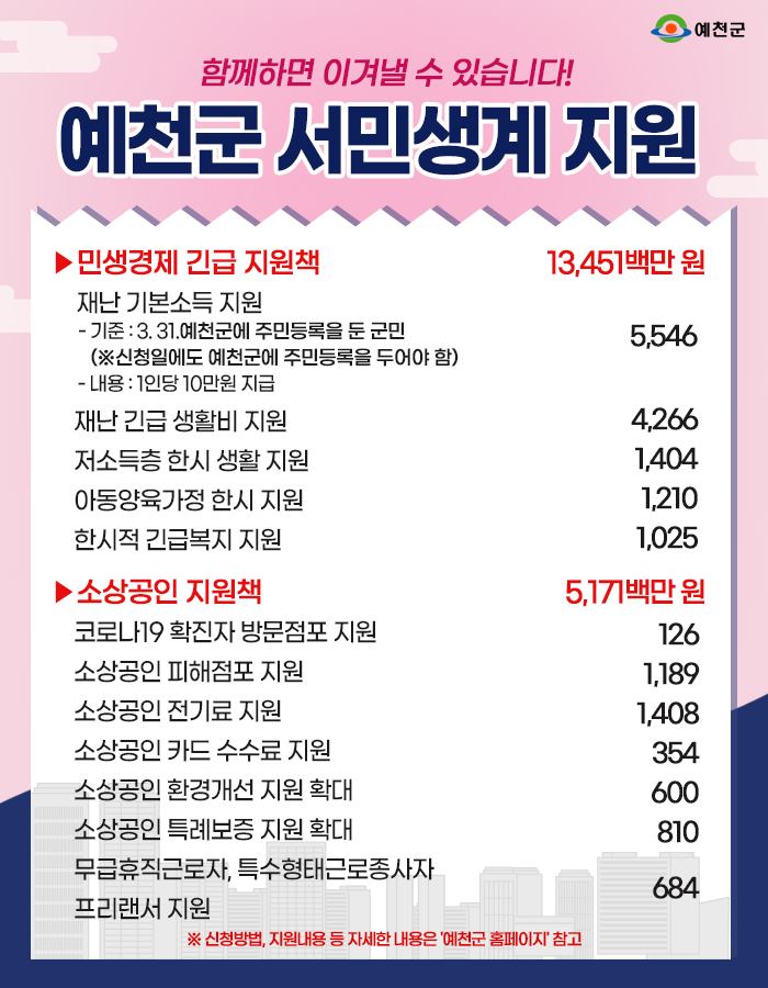 1.예천군 서민생계 지원 안내