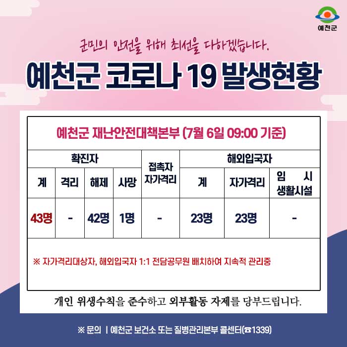 1.예천군 코로나19 발생현황 안내 - 7월 6일 09:00시 기준
